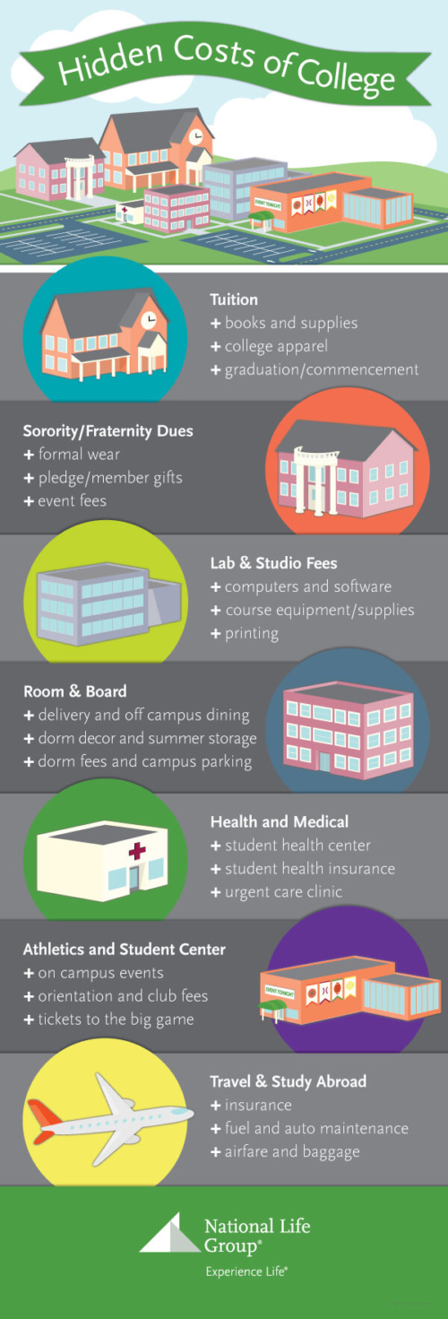 The Hidden Costs of College Main Street Blog