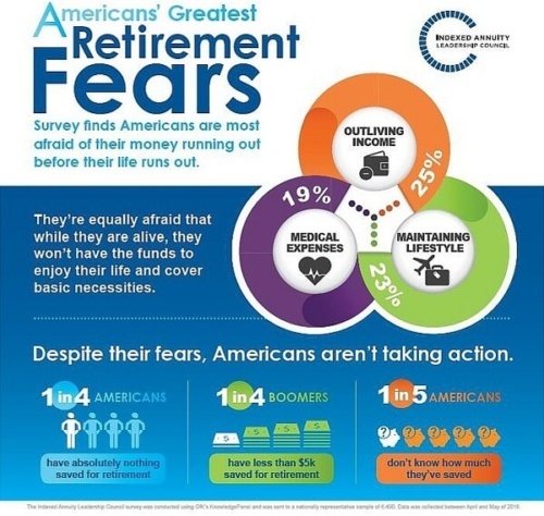 What Does Retirement Mean to You | Main Street Blog