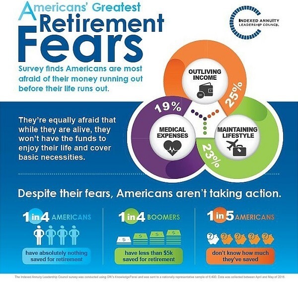 The definition of retirement: What does it mean to be retired?