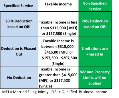 BusinessOwner Taxable Income