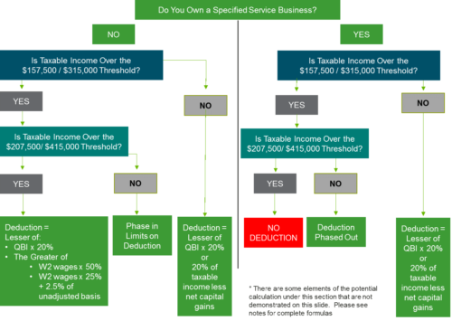 how-the-tax-reform-jobs-act-impacts-business-owners